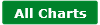 Portfolio All Charts