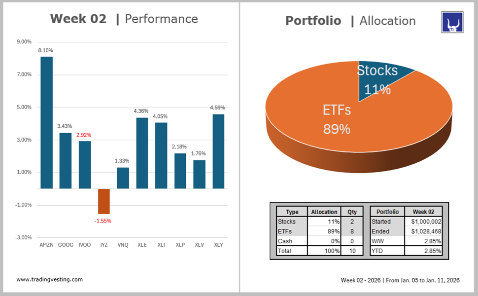 Portfolio Model
