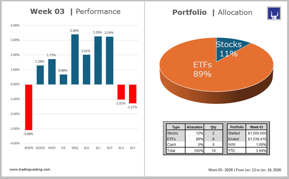 Portfolio Model