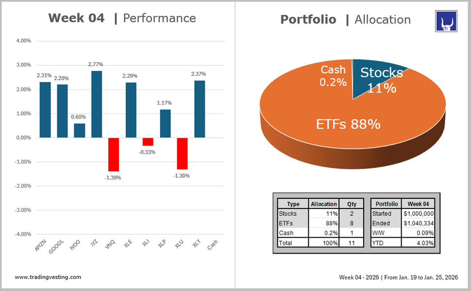 Portfolio Model