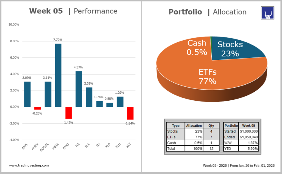 Portfolio Model