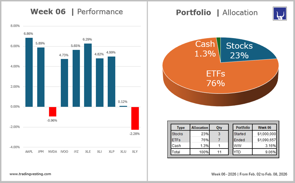 Portfolio Model