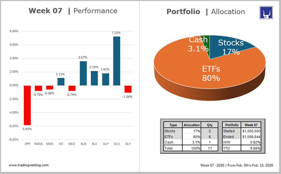 Portfolio Model