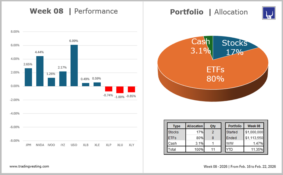 Portfolio Model