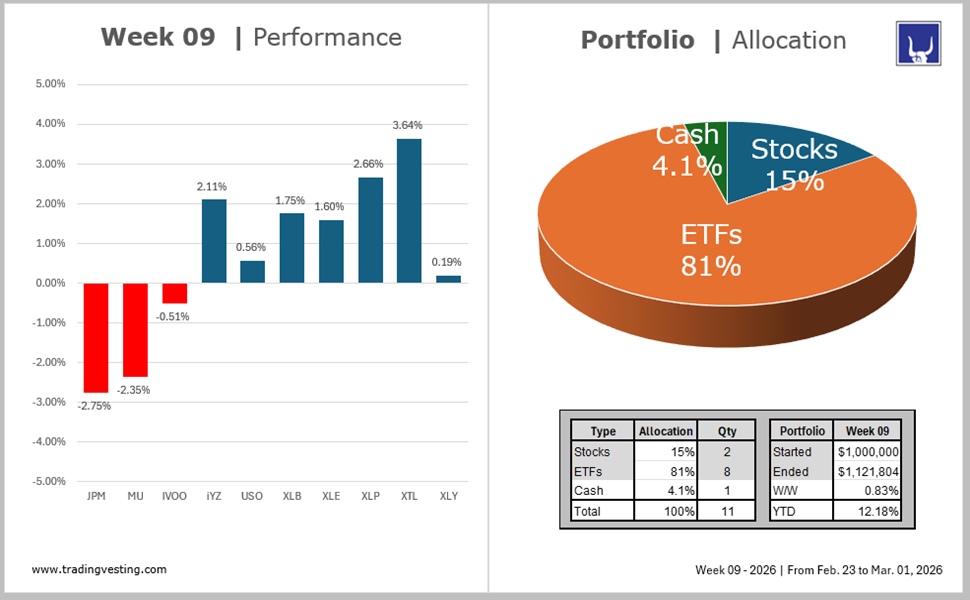 Portfolio Model