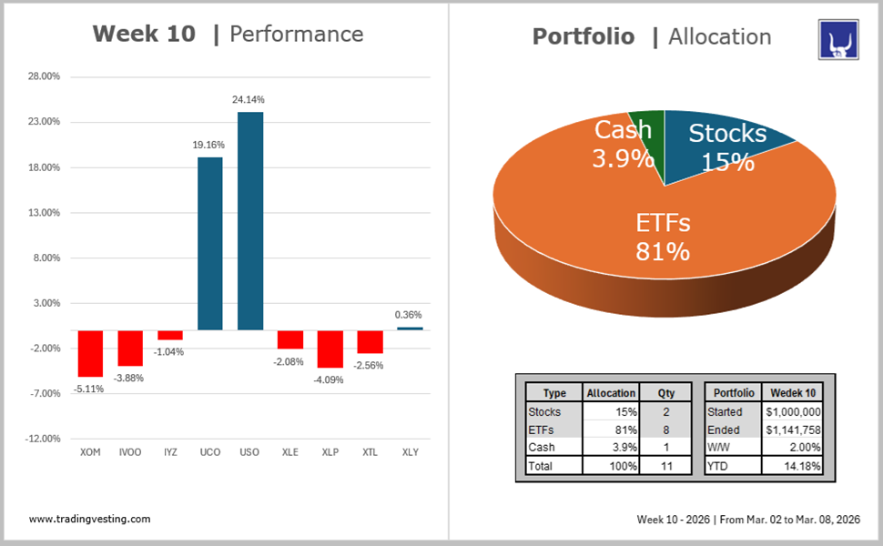 Portfolio Model