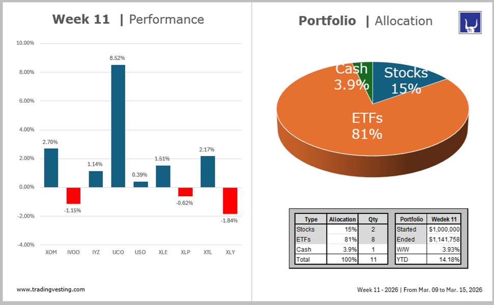 Portfolio Model