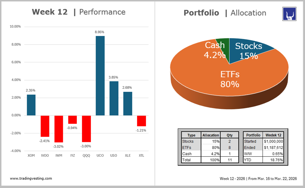 Portfolio Model