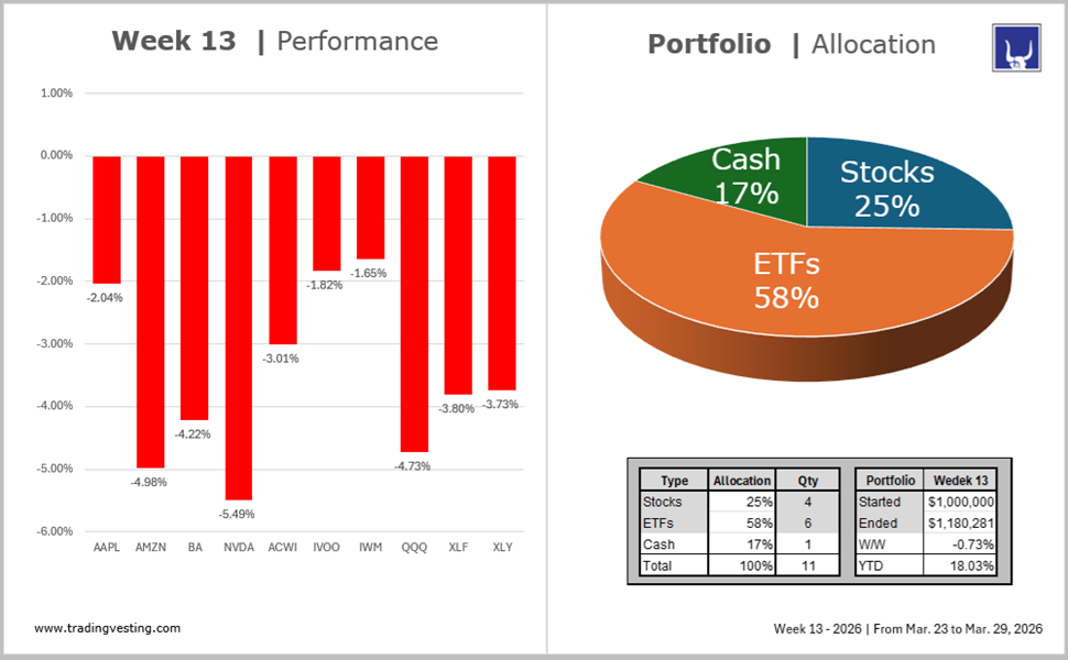 Portfolio Model