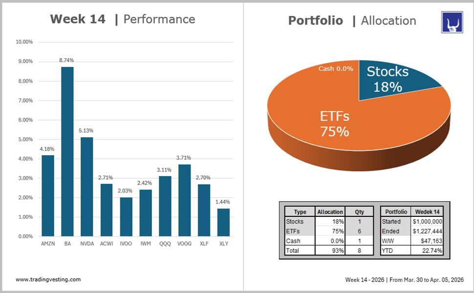 Portfolio Model