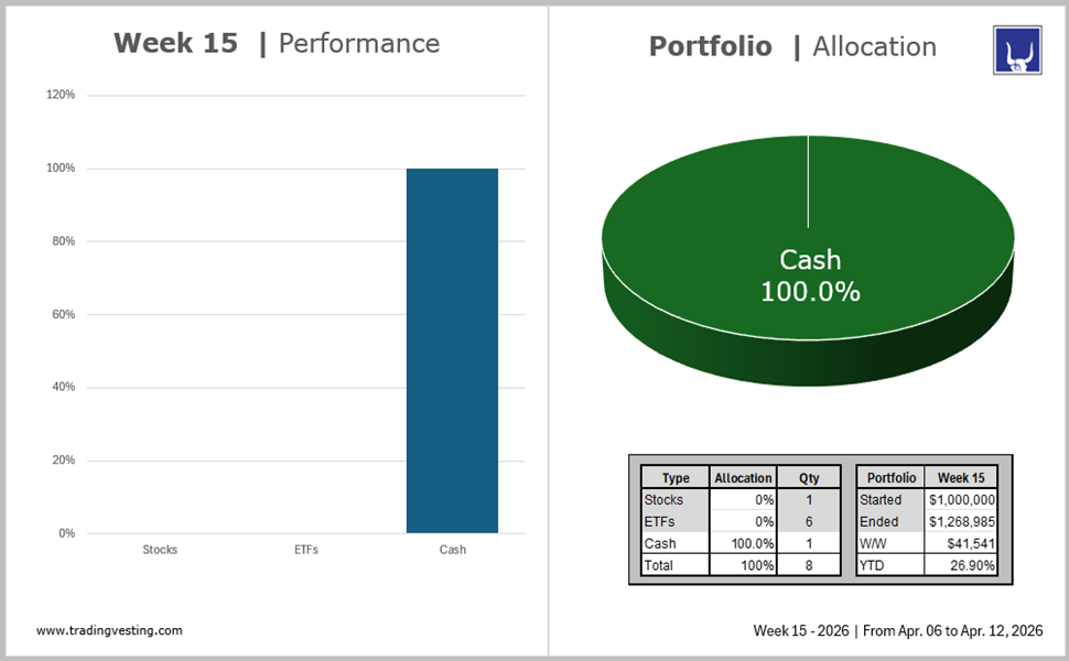 Portfolio Model