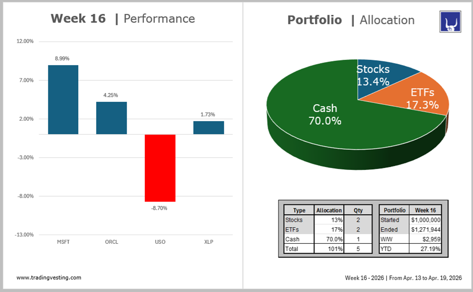 Portfolio Model