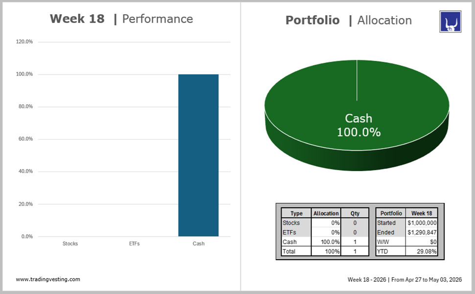 Portfolio Model