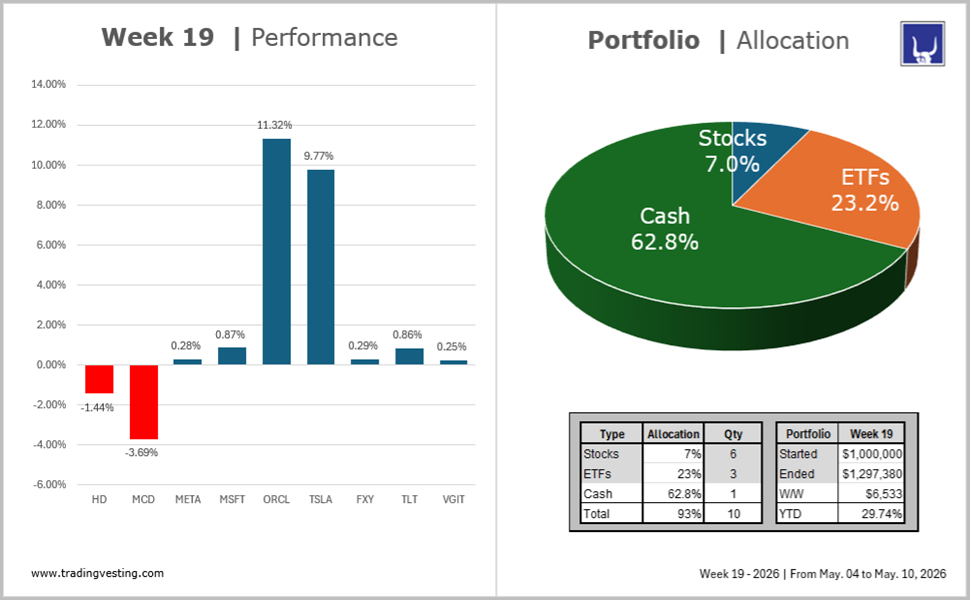 Portfolio Model