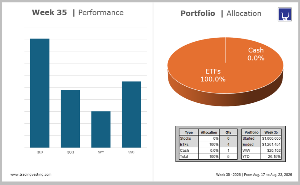 Portfolio Model