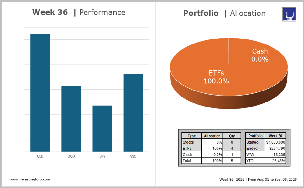 Portfolio Model