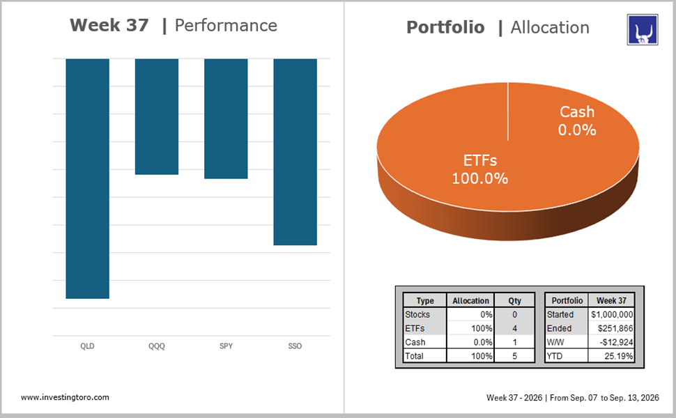 Portfolio Model